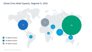Global Chlor-Alkali Capacity by regional percentage in 2025
