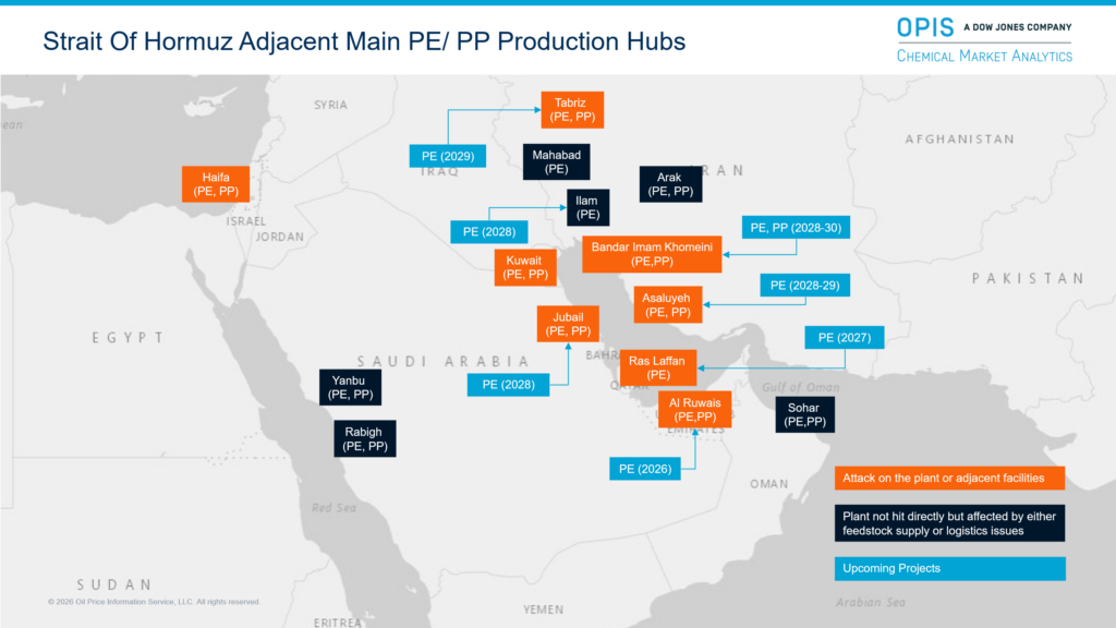 Strait of Hormuz - Adjacent Main PE/PP Production Hubs